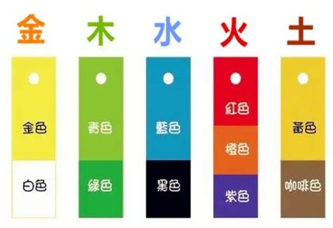 五行火的顏色|【屬火顏色】五行火不可不知！用「屬火顏色」提升運勢